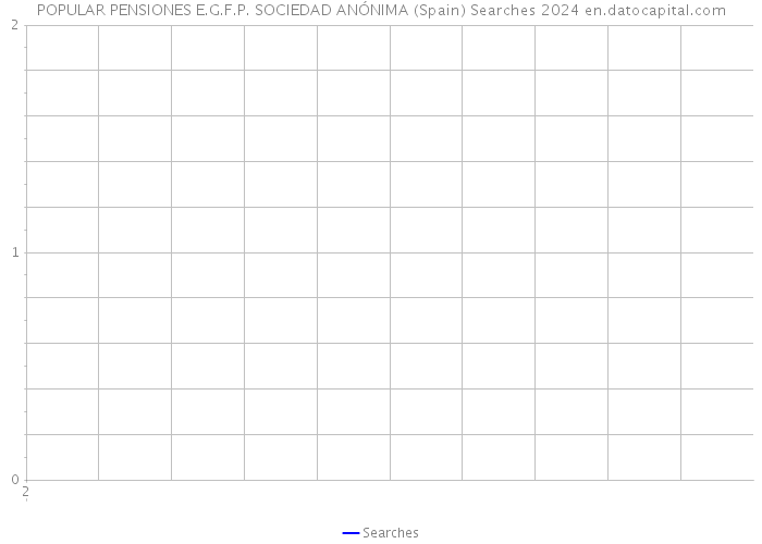 POPULAR PENSIONES E.G.F.P. SOCIEDAD ANÓNIMA (Spain) Searches 2024 