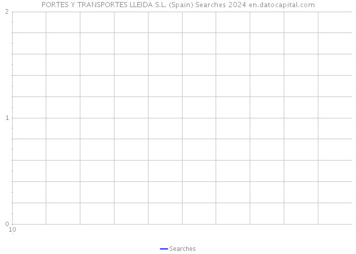 PORTES Y TRANSPORTES LLEIDA S.L. (Spain) Searches 2024 