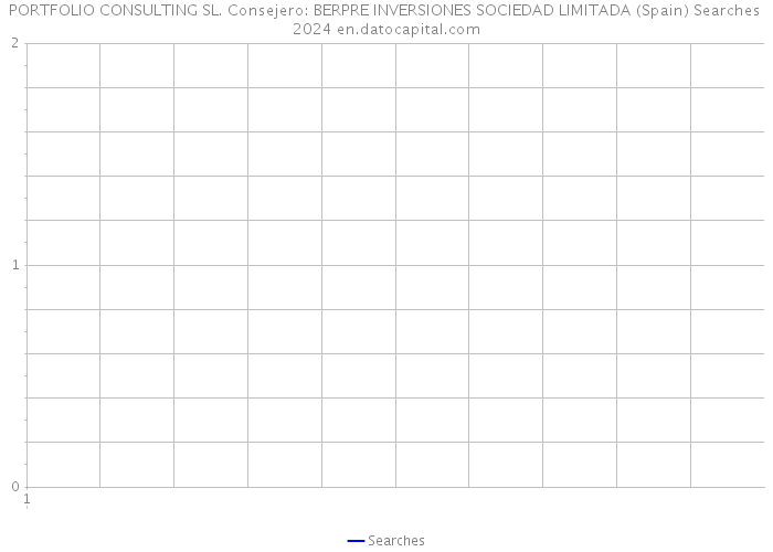 PORTFOLIO CONSULTING SL. Consejero: BERPRE INVERSIONES SOCIEDAD LIMITADA (Spain) Searches 2024 