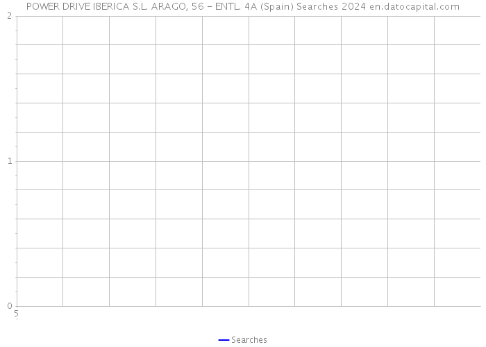 POWER DRIVE IBERICA S.L. ARAGO, 56 - ENTL. 4A (Spain) Searches 2024 