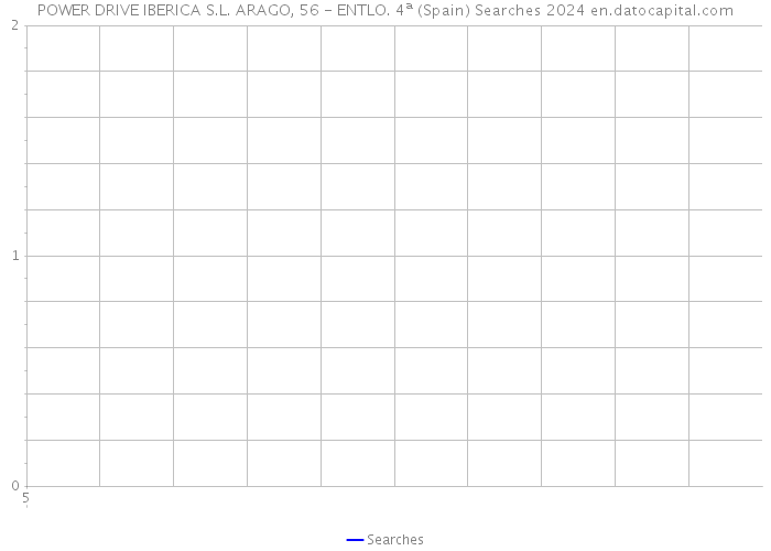 POWER DRIVE IBERICA S.L. ARAGO, 56 - ENTLO. 4ª (Spain) Searches 2024 