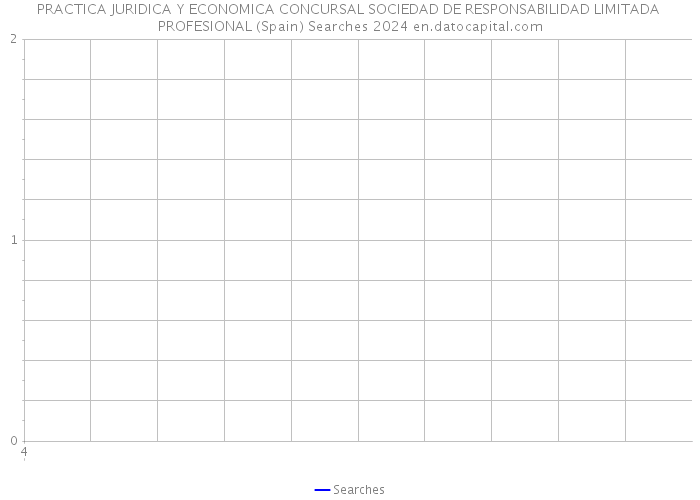 PRACTICA JURIDICA Y ECONOMICA CONCURSAL SOCIEDAD DE RESPONSABILIDAD LIMITADA PROFESIONAL (Spain) Searches 2024 