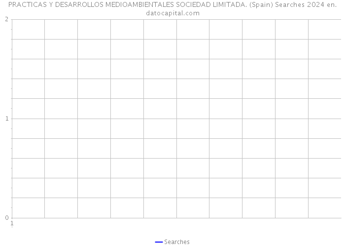PRACTICAS Y DESARROLLOS MEDIOAMBIENTALES SOCIEDAD LIMITADA. (Spain) Searches 2024 