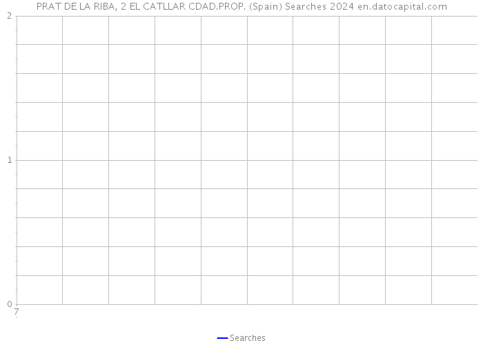 PRAT DE LA RIBA, 2 EL CATLLAR CDAD.PROP. (Spain) Searches 2024 