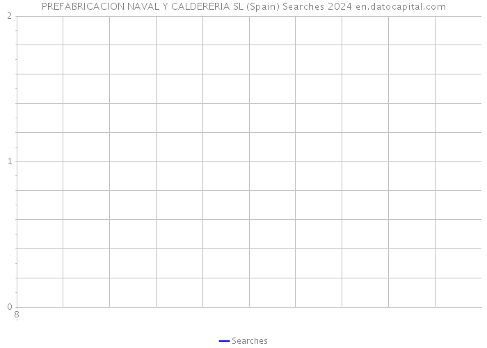 PREFABRICACION NAVAL Y CALDERERIA SL (Spain) Searches 2024 