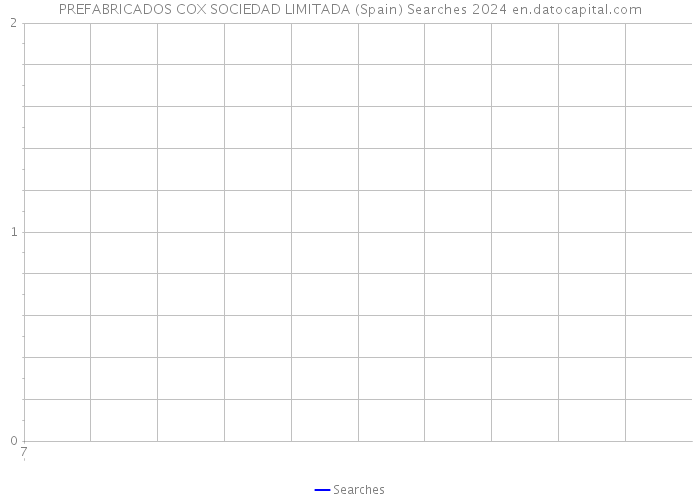 PREFABRICADOS COX SOCIEDAD LIMITADA (Spain) Searches 2024 