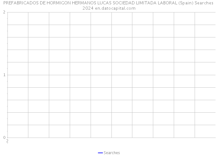 PREFABRICADOS DE HORMIGON HERMANOS LUCAS SOCIEDAD LIMITADA LABORAL (Spain) Searches 2024 