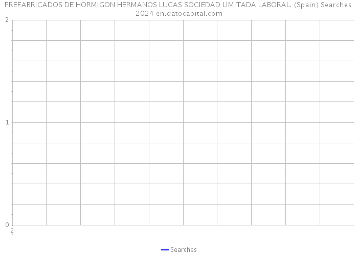 PREFABRICADOS DE HORMIGON HERMANOS LUCAS SOCIEDAD LIMITADA LABORAL. (Spain) Searches 2024 