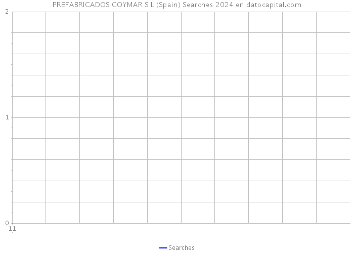 PREFABRICADOS GOYMAR S L (Spain) Searches 2024 