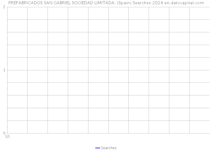 PREFABRICADOS SAN GABRIEL SOCIEDAD LIMITADA. (Spain) Searches 2024 