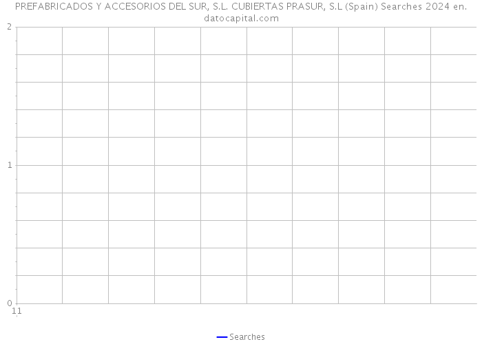PREFABRICADOS Y ACCESORIOS DEL SUR, S.L. CUBIERTAS PRASUR, S.L (Spain) Searches 2024 