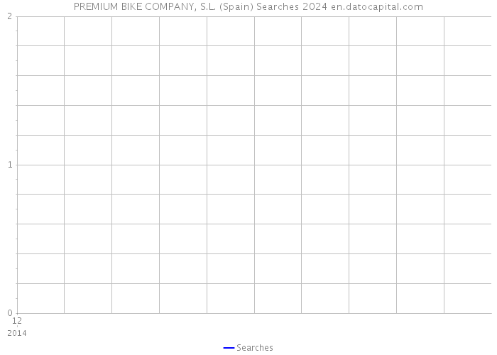 PREMIUM BIKE COMPANY, S.L. (Spain) Searches 2024 