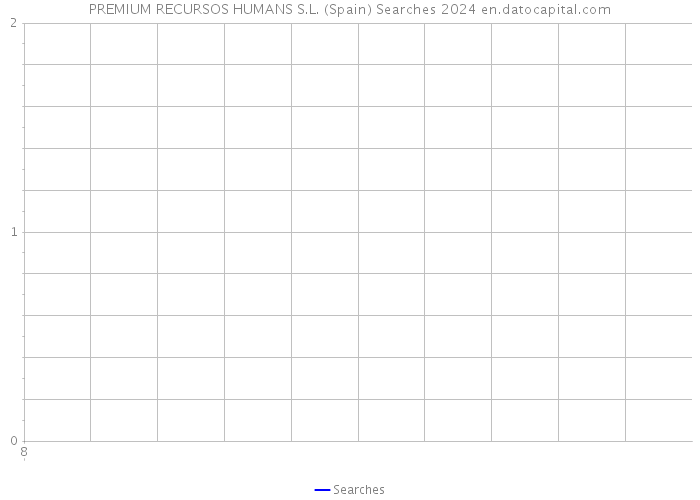 PREMIUM RECURSOS HUMANS S.L. (Spain) Searches 2024 