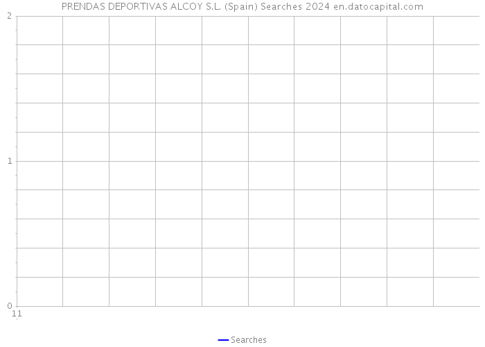 PRENDAS DEPORTIVAS ALCOY S.L. (Spain) Searches 2024 
