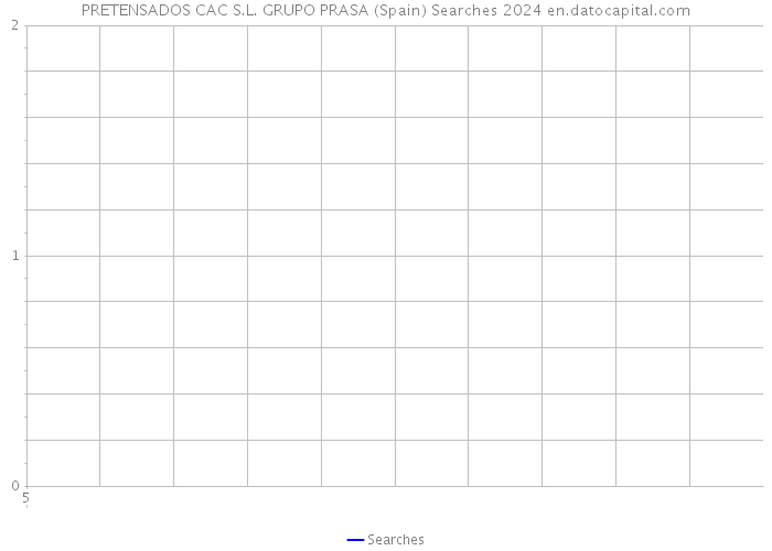 PRETENSADOS CAC S.L. GRUPO PRASA (Spain) Searches 2024 