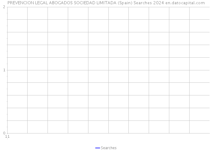 PREVENCION LEGAL ABOGADOS SOCIEDAD LIMITADA (Spain) Searches 2024 