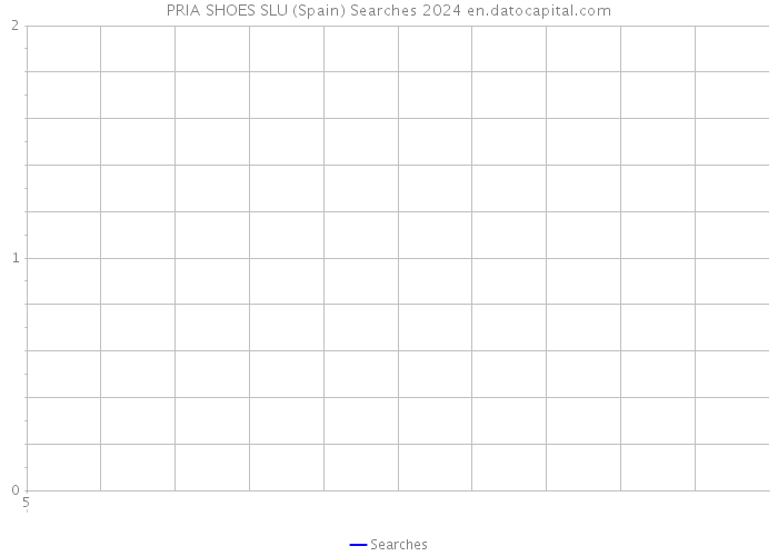 PRIA SHOES SLU (Spain) Searches 2024 