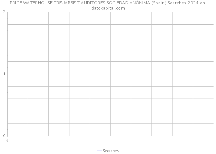 PRICE WATERHOUSE TREUARBEIT AUDITORES SOCIEDAD ANÓNIMA (Spain) Searches 2024 