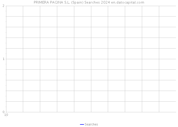 PRIMERA PAGINA S.L. (Spain) Searches 2024 