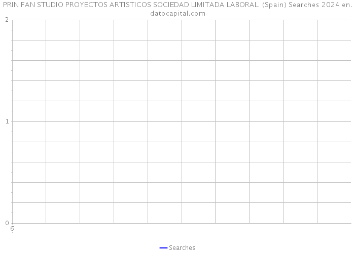 PRIN FAN STUDIO PROYECTOS ARTISTICOS SOCIEDAD LIMITADA LABORAL. (Spain) Searches 2024 