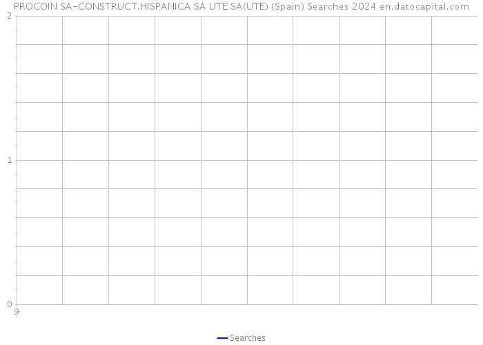PROCOIN SA-CONSTRUCT.HISPANICA SA UTE SA(UTE) (Spain) Searches 2024 