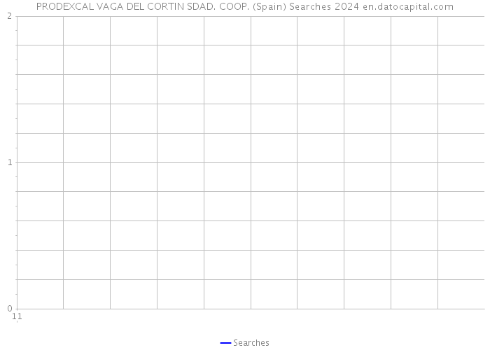 PRODEXCAL VAGA DEL CORTIN SDAD. COOP. (Spain) Searches 2024 