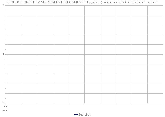 PRODUCCIONES HEMISFERIUM ENTERTAINMENT S.L. (Spain) Searches 2024 