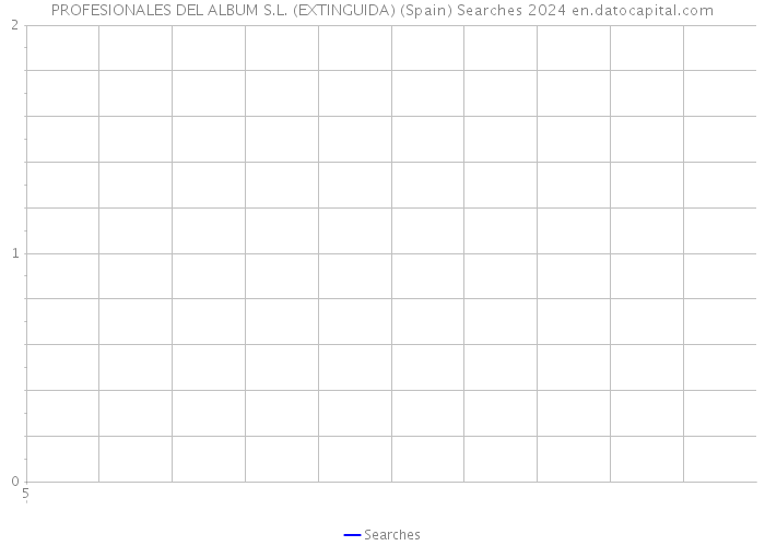 PROFESIONALES DEL ALBUM S.L. (EXTINGUIDA) (Spain) Searches 2024 