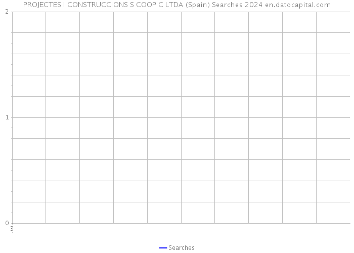 PROJECTES I CONSTRUCCIONS S COOP C LTDA (Spain) Searches 2024 