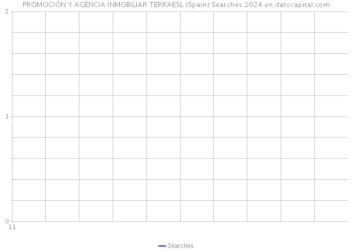 PROMOCIÓN Y AGENCIA INMOBILIAR TERRAESL (Spain) Searches 2024 