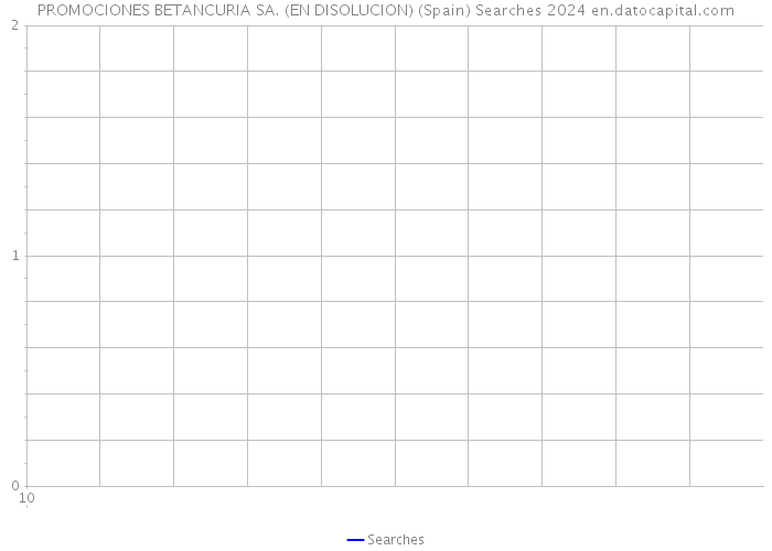 PROMOCIONES BETANCURIA SA. (EN DISOLUCION) (Spain) Searches 2024 