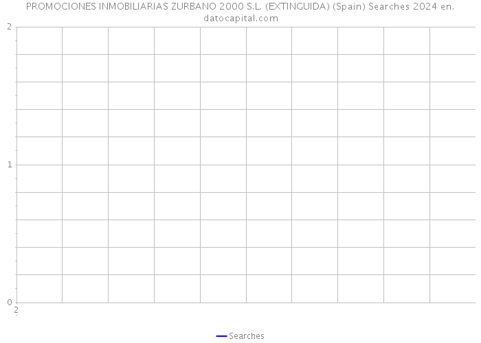 PROMOCIONES INMOBILIARIAS ZURBANO 2000 S.L. (EXTINGUIDA) (Spain) Searches 2024 