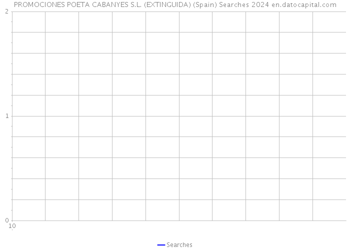 PROMOCIONES POETA CABANYES S.L. (EXTINGUIDA) (Spain) Searches 2024 