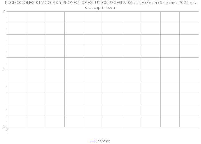 PROMOCIONES SILVICOLAS Y PROYECTOS ESTUDIOS PROESPA SA U.T.E (Spain) Searches 2024 