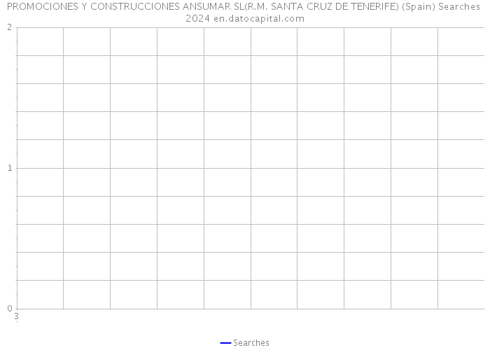 PROMOCIONES Y CONSTRUCCIONES ANSUMAR SL(R.M. SANTA CRUZ DE TENERIFE) (Spain) Searches 2024 