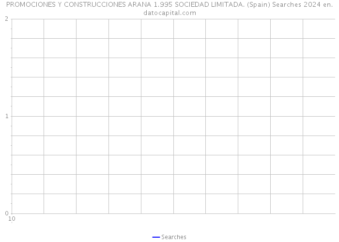 PROMOCIONES Y CONSTRUCCIONES ARANA 1.995 SOCIEDAD LIMITADA. (Spain) Searches 2024 