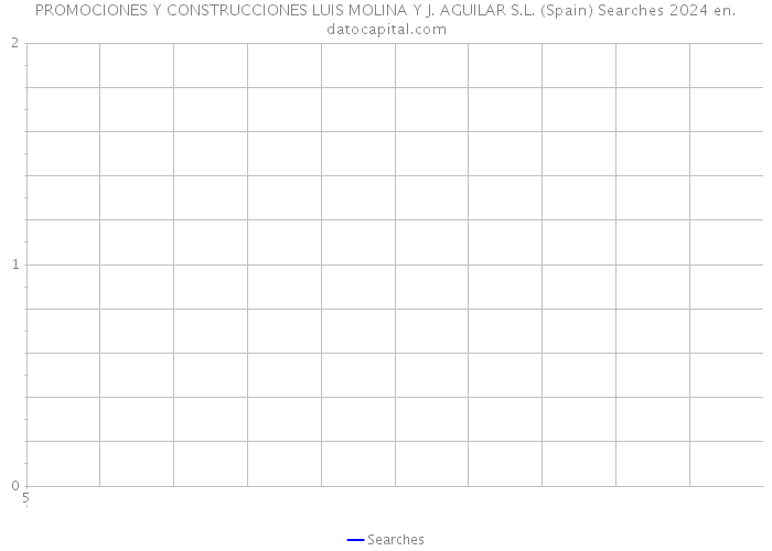 PROMOCIONES Y CONSTRUCCIONES LUIS MOLINA Y J. AGUILAR S.L. (Spain) Searches 2024 