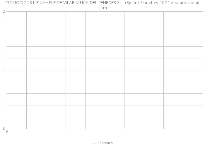 PROMOCIONS L EIXAMPLE DE VILAFRANCA DEL PENEDES S.L. (Spain) Searches 2024 