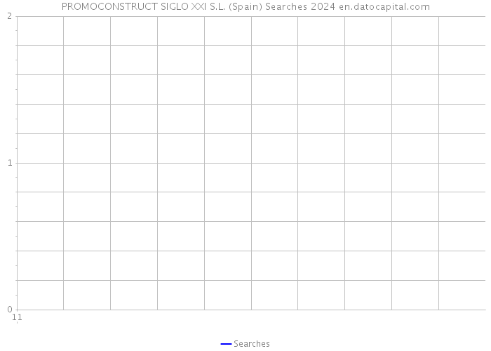 PROMOCONSTRUCT SIGLO XXI S.L. (Spain) Searches 2024 