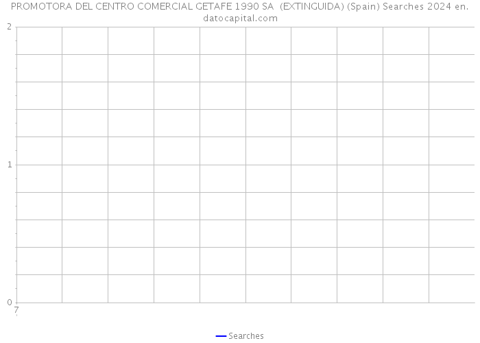 PROMOTORA DEL CENTRO COMERCIAL GETAFE 1990 SA (EXTINGUIDA) (Spain) Searches 2024 