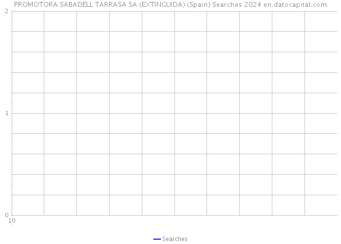 PROMOTORA SABADELL TARRASA SA (EXTINGUIDA) (Spain) Searches 2024 