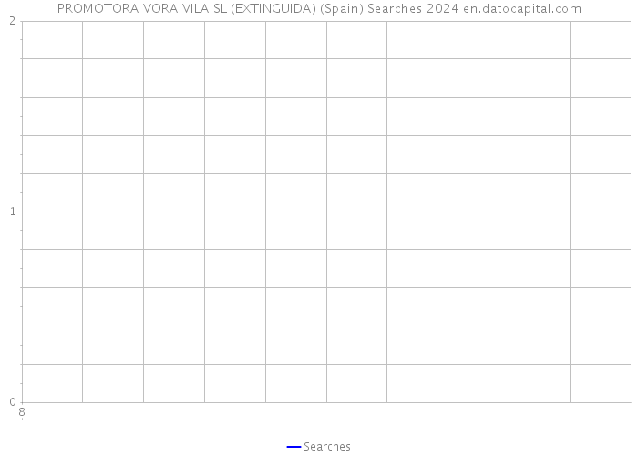 PROMOTORA VORA VILA SL (EXTINGUIDA) (Spain) Searches 2024 