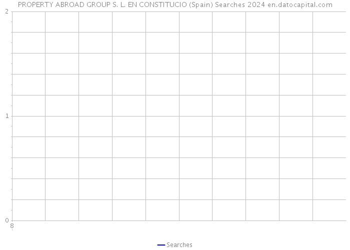 PROPERTY ABROAD GROUP S. L. EN CONSTITUCIO (Spain) Searches 2024 