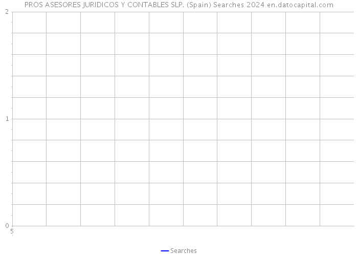PROS ASESORES JURIDICOS Y CONTABLES SLP. (Spain) Searches 2024 