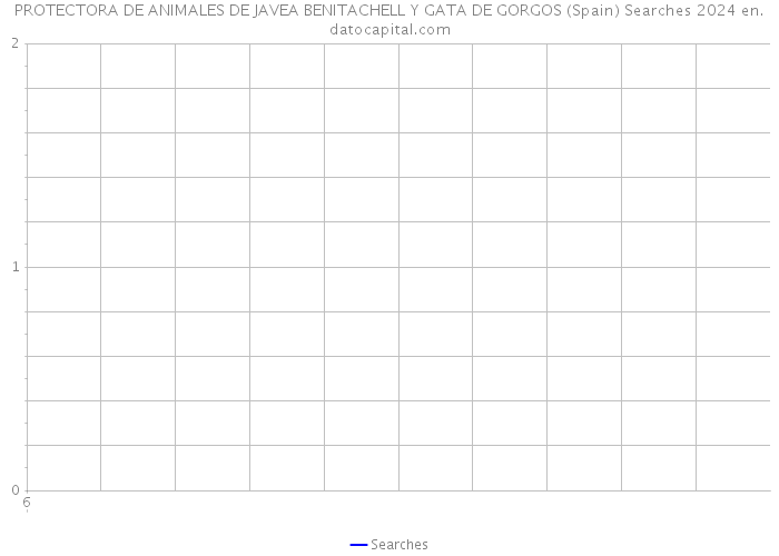 PROTECTORA DE ANIMALES DE JAVEA BENITACHELL Y GATA DE GORGOS (Spain) Searches 2024 