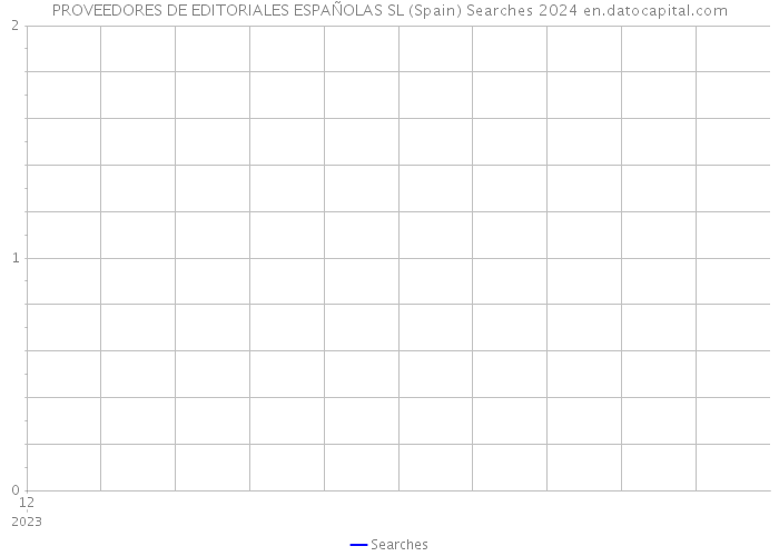 PROVEEDORES DE EDITORIALES ESPAÑOLAS SL (Spain) Searches 2024 