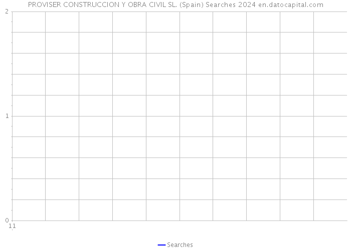PROVISER CONSTRUCCION Y OBRA CIVIL SL. (Spain) Searches 2024 