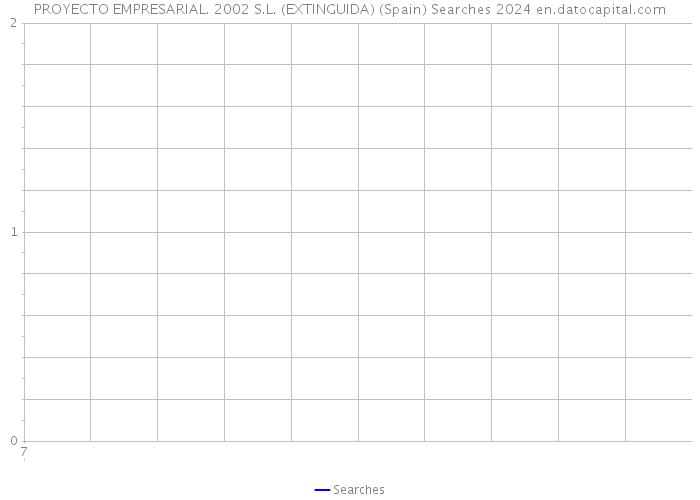 PROYECTO EMPRESARIAL. 2002 S.L. (EXTINGUIDA) (Spain) Searches 2024 