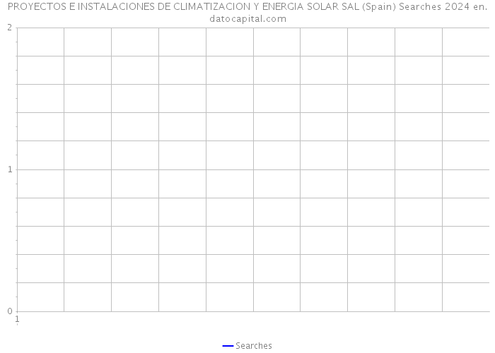 PROYECTOS E INSTALACIONES DE CLIMATIZACION Y ENERGIA SOLAR SAL (Spain) Searches 2024 