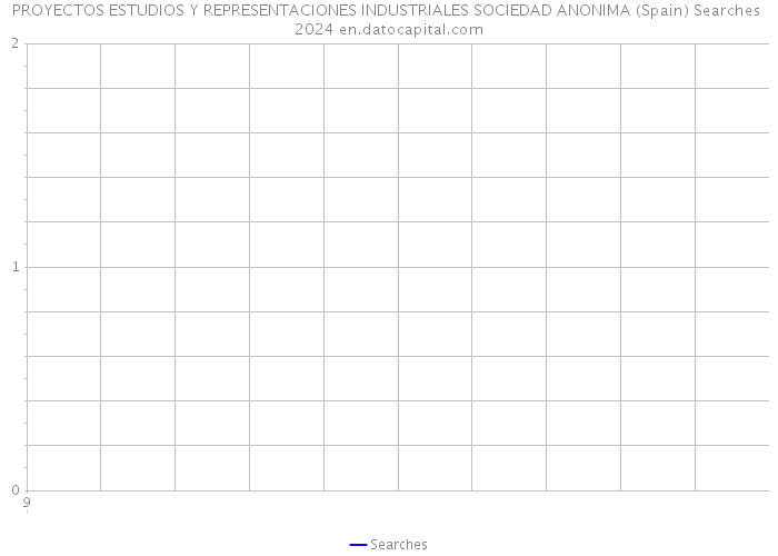 PROYECTOS ESTUDIOS Y REPRESENTACIONES INDUSTRIALES SOCIEDAD ANONIMA (Spain) Searches 2024 